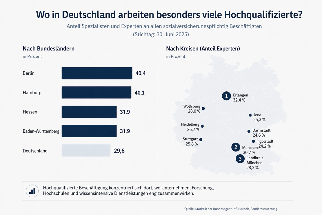 Infografik: Anteil Hochqualifizierter nach Bundesländern und nach Kreisen, Stichtag 30. Juni 2025